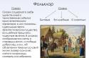 Презентация на тему "культура древней руси" Древнерусская культура презентация